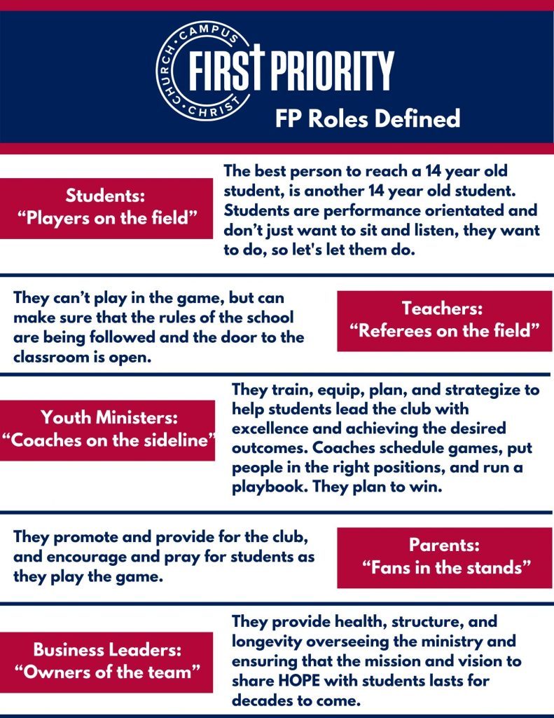 First Priority Roles Defined | First Priority Club
